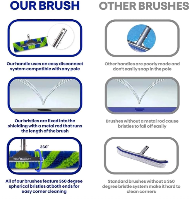 GoRound 360 Pro Pool Brush 24 inches