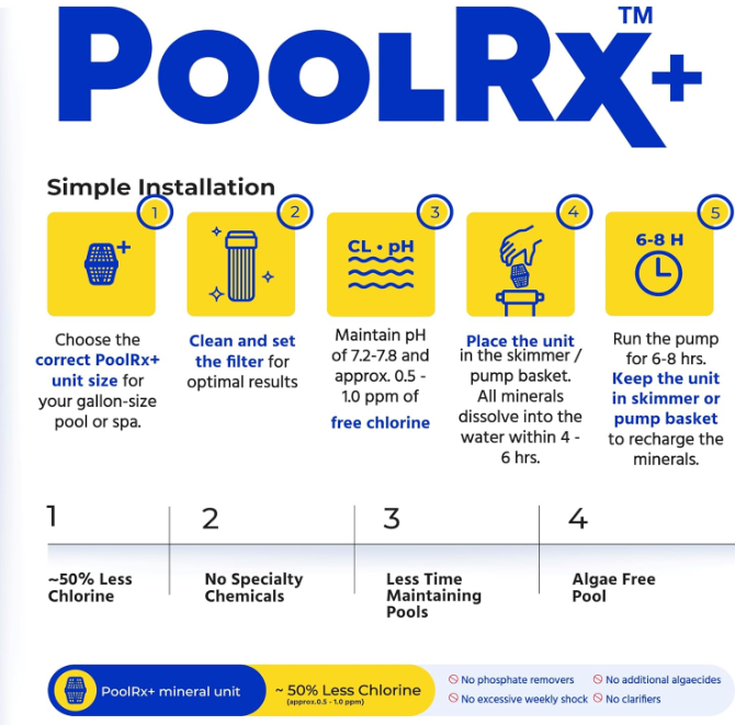 PoolRX+ pool unit 7.5k-20k gallons